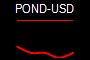 POND-USD